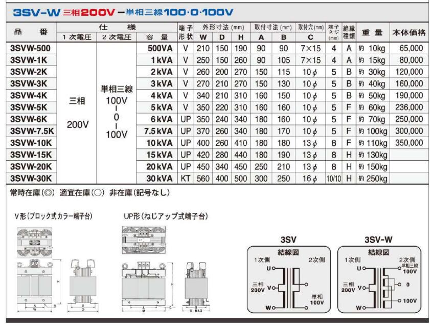 逆V变压器3SVW-3K斯瓦洛电机SWALLOW