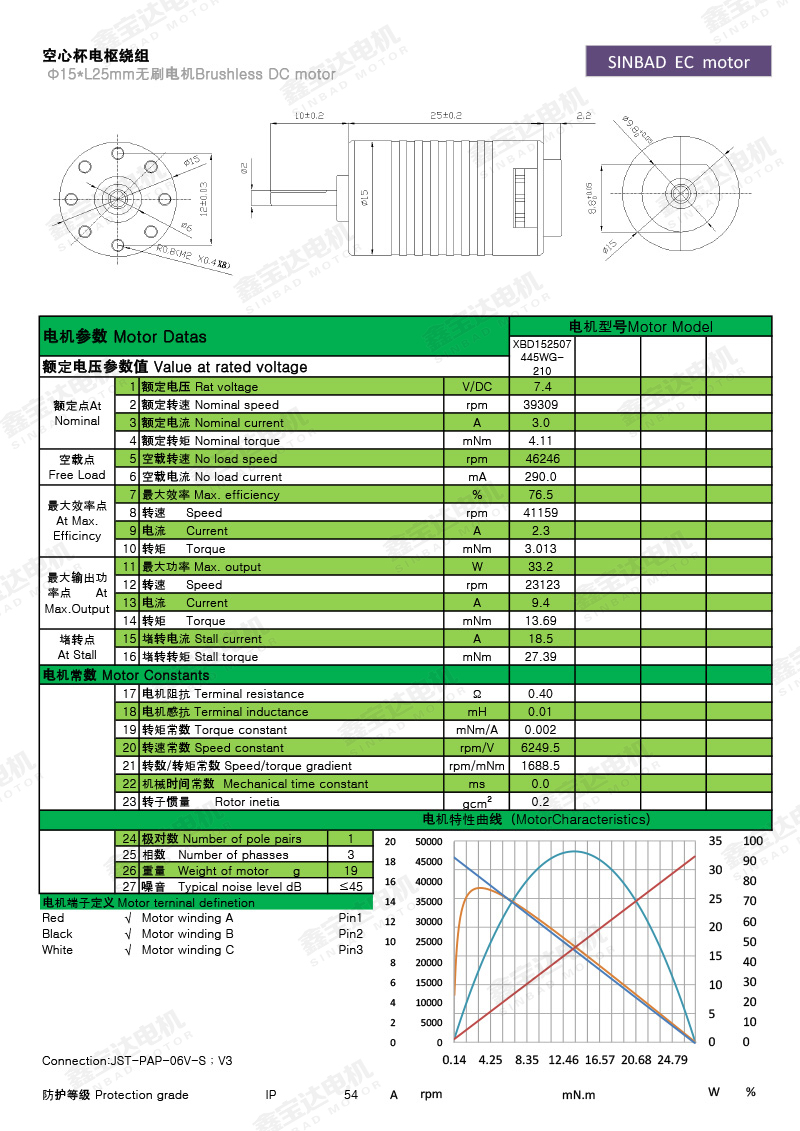 BLDC XBD-1525 