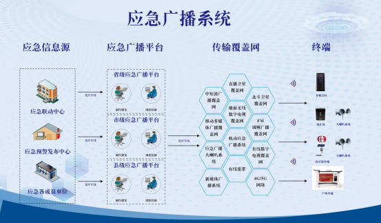 应急广播系统