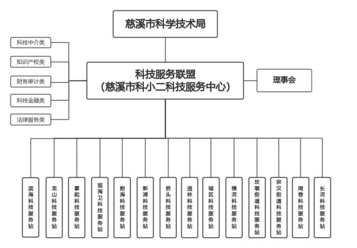 慈溪市一做法入选全省营商环境“微改革”案例 慈溪市一做法入选全省营商环境“微改革”案例