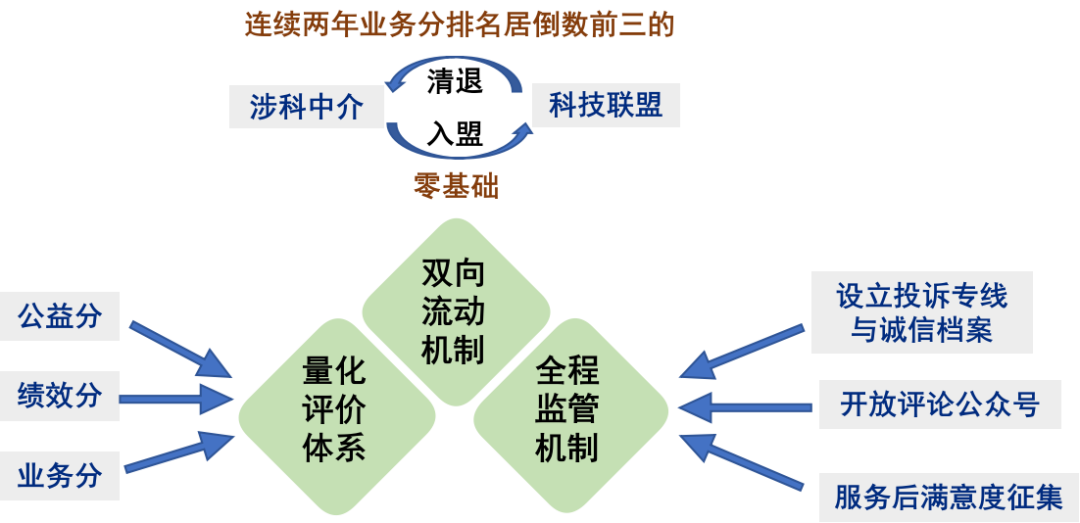 慈溪市一做法入选全省营商环境“微改革”案例 慈溪市一做法入选全省营商环境“微改革”案例
