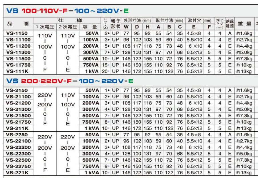 噪声吸收变压器VS-221K斯瓦洛电机SWALLOW