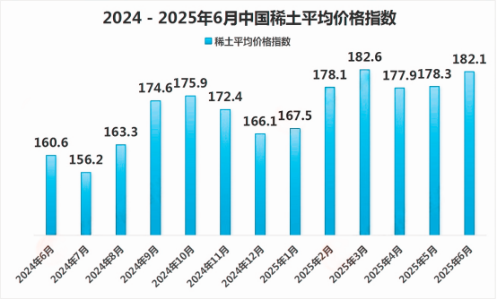 全球稀土产业“十五五”市场发展趋势研究及投资建议评估预测报告(2025版) 全球稀土产业“十五五”市场发展趋势研究及投资建议评估预测报告(2025版)