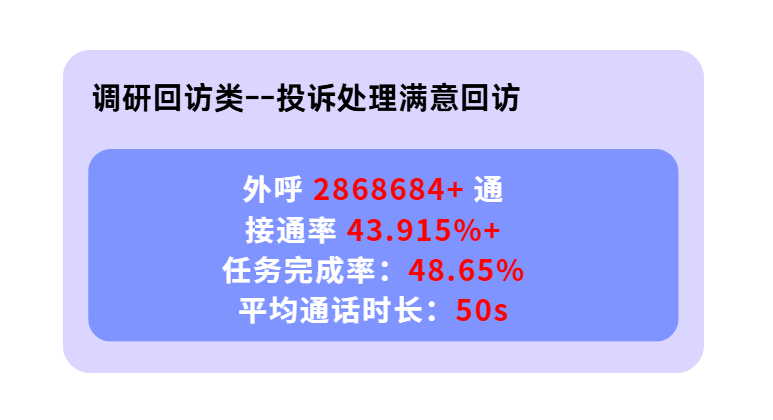 外呼案例 | 普强智能客服赋能大型运营商，多省实践引领呼叫中心高效升级