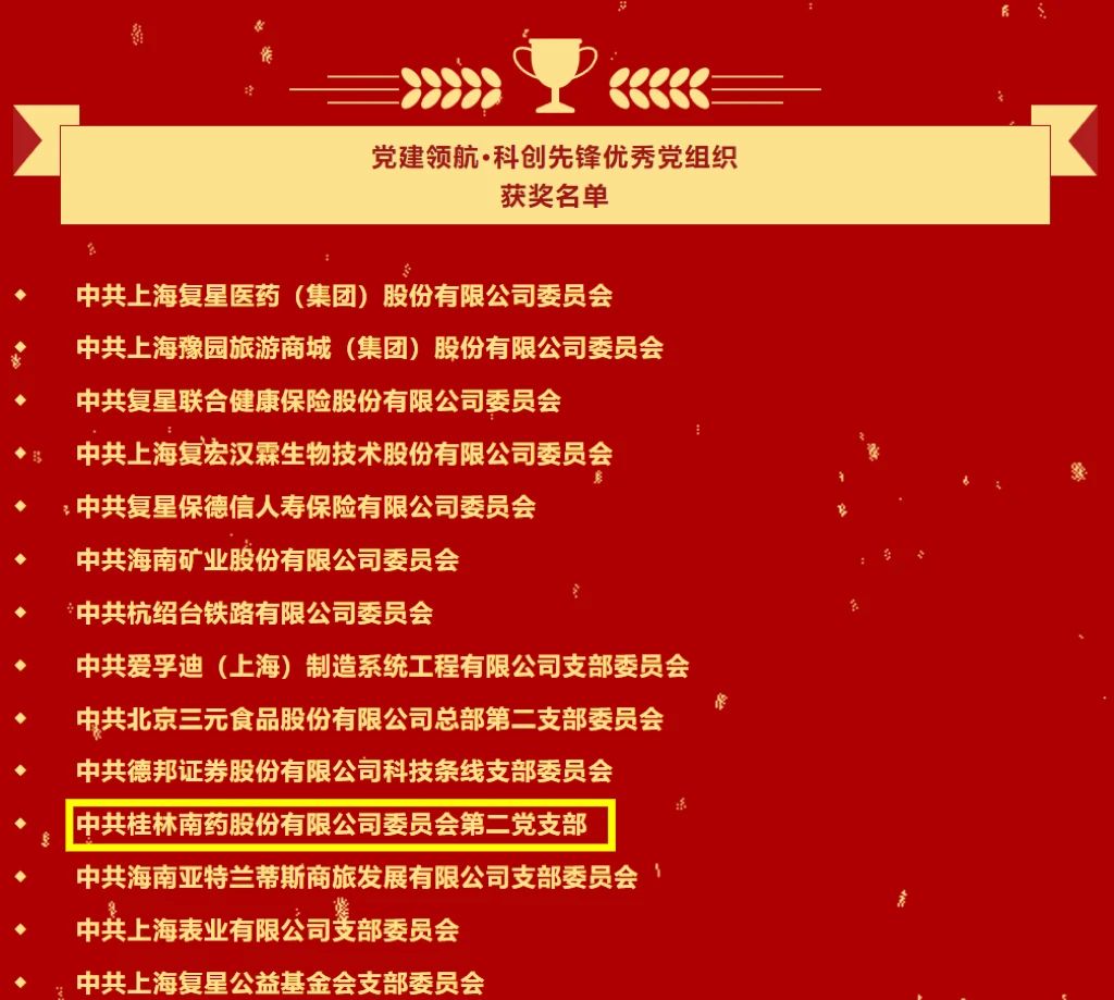 桂林南药党委荣获“复星一家”两项荣誉