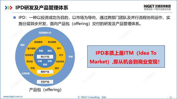 三品合一,企业成功之道 三品合一,企业成功之道