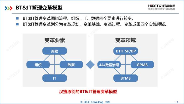 三品合一,企业成功之道 三品合一,企业成功之道