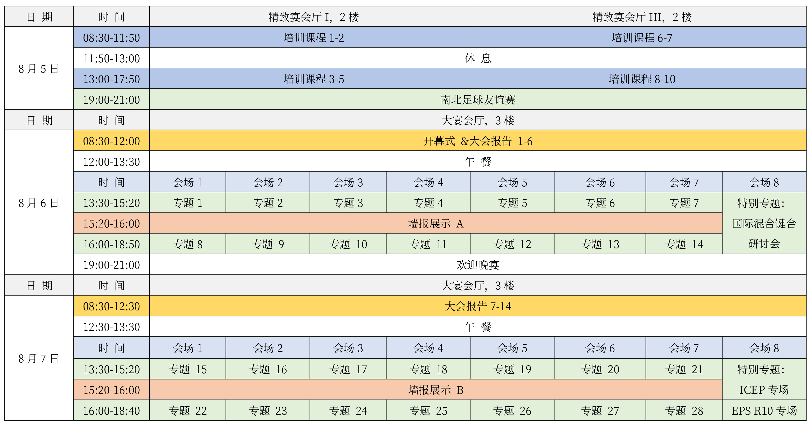 大会概览