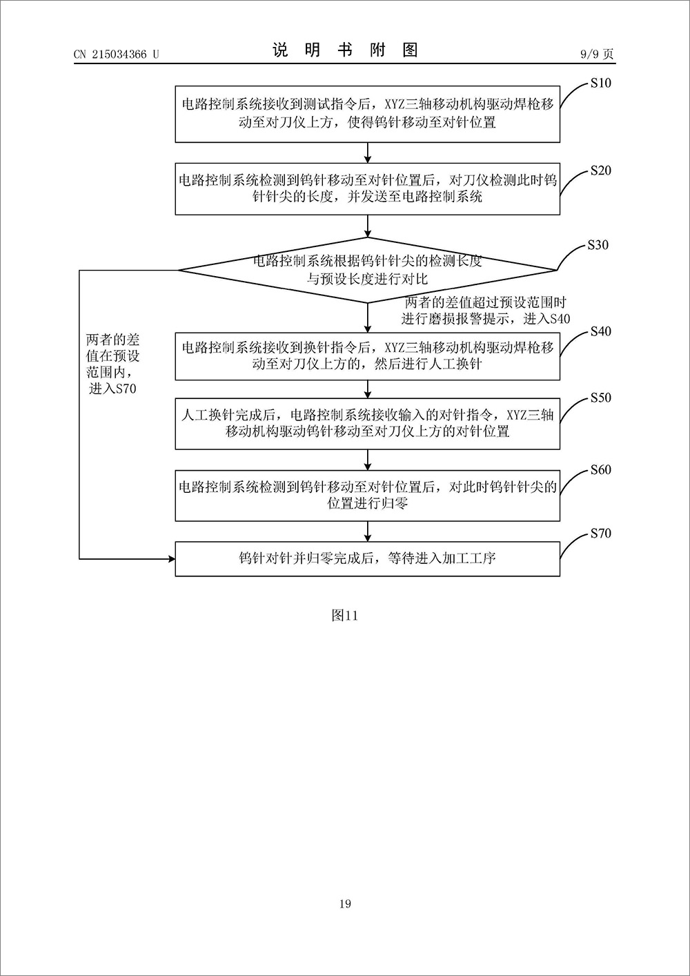 實(shí)用新型專利-《一種自動(dòng)檢測鎢針磨損的氬弧焊機(jī)》