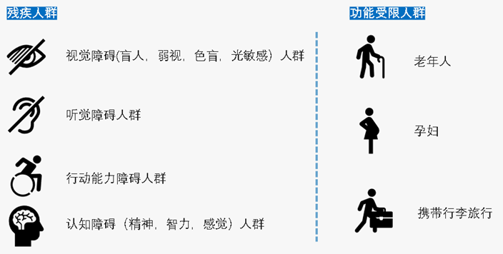 歐洲無(wú)障礙法案(EAA)簡(jiǎn)介