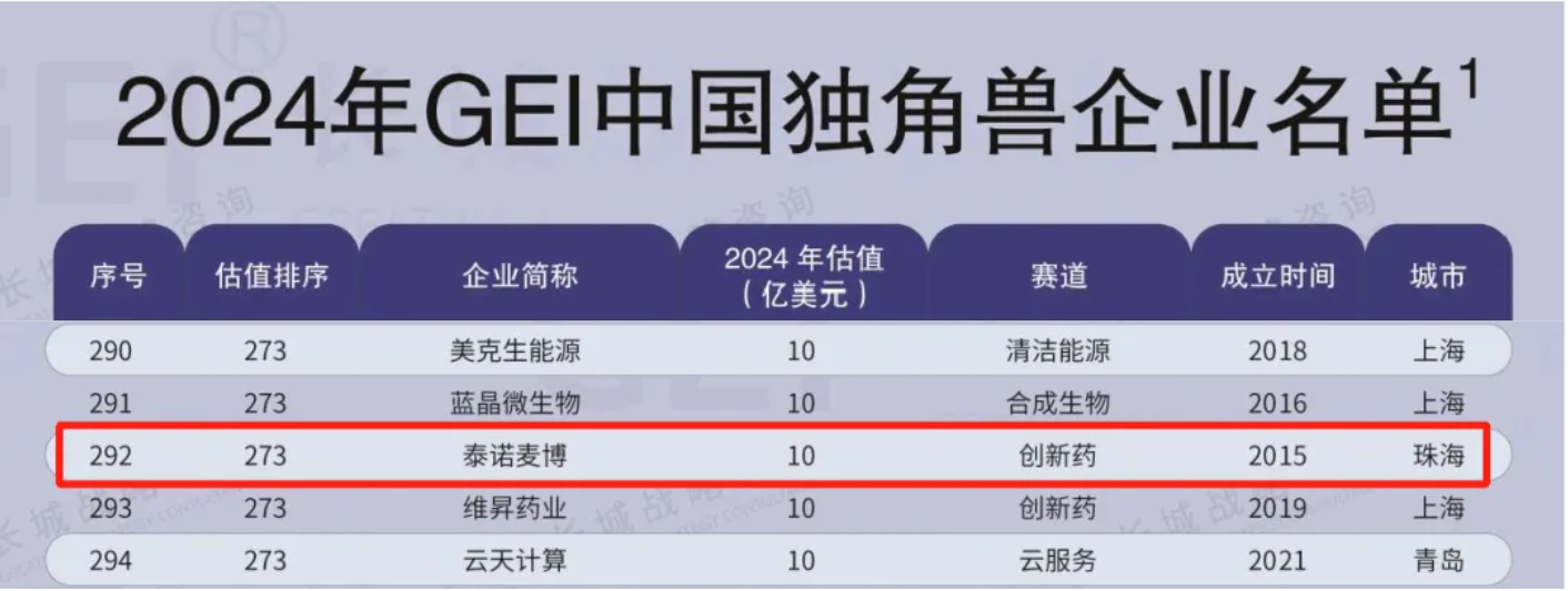 3家被投企业入选！《GEI中国独角兽企业研究报告2025》《深圳市独角兽企业及瞪羚企业研究报告2025》榜单出炉 | 锋投动态