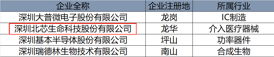 3家被投企业入选！《GEI中国独角兽企业研究报告2025》《深圳市独角兽企业及瞪羚企业研究报告2025》榜单出炉 | 锋投动态