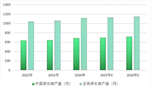 全球与中国铟行业容量及增长潜力分析报告(2025版)-中金企信发布 全球与中国铟行业容量及增长潜力分析报告(2025版)-中金企信发布