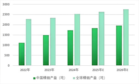 全球与中国铟行业容量及增长潜力分析报告(2025版)-中金企信发布 全球与中国铟行业容量及增长潜力分析报告(2025版)-中金企信发布