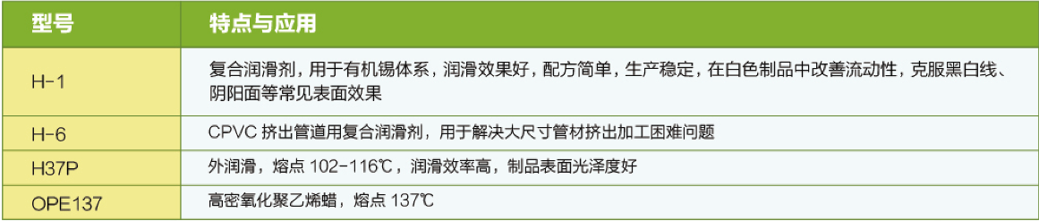 PVC润滑剂