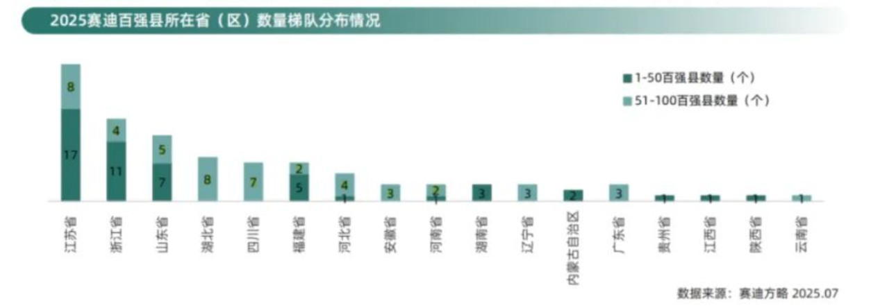 2025百强县发布，慈溪上榜！