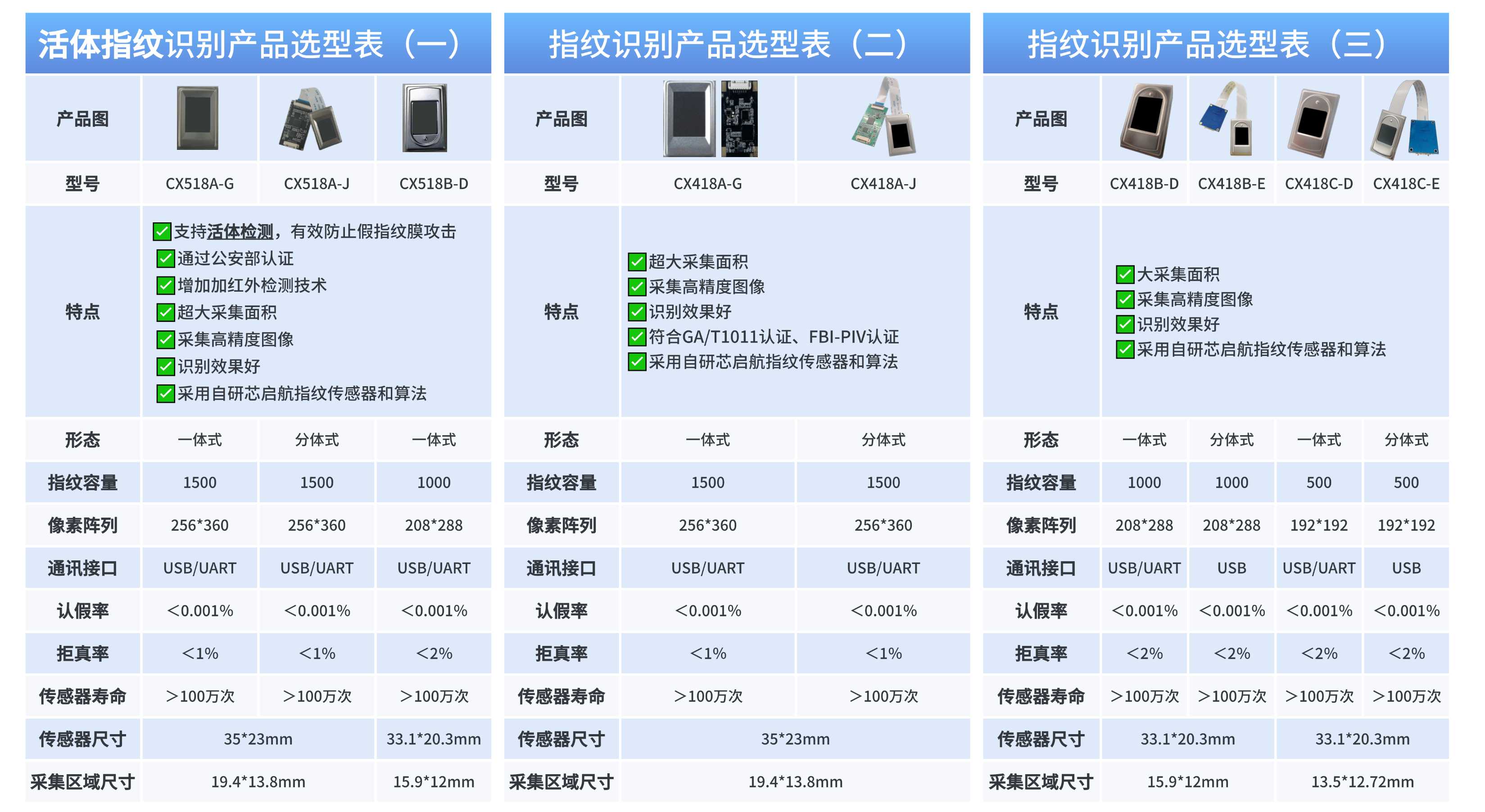 新启航核心产品选型指南：以技术沉淀适配场景需求