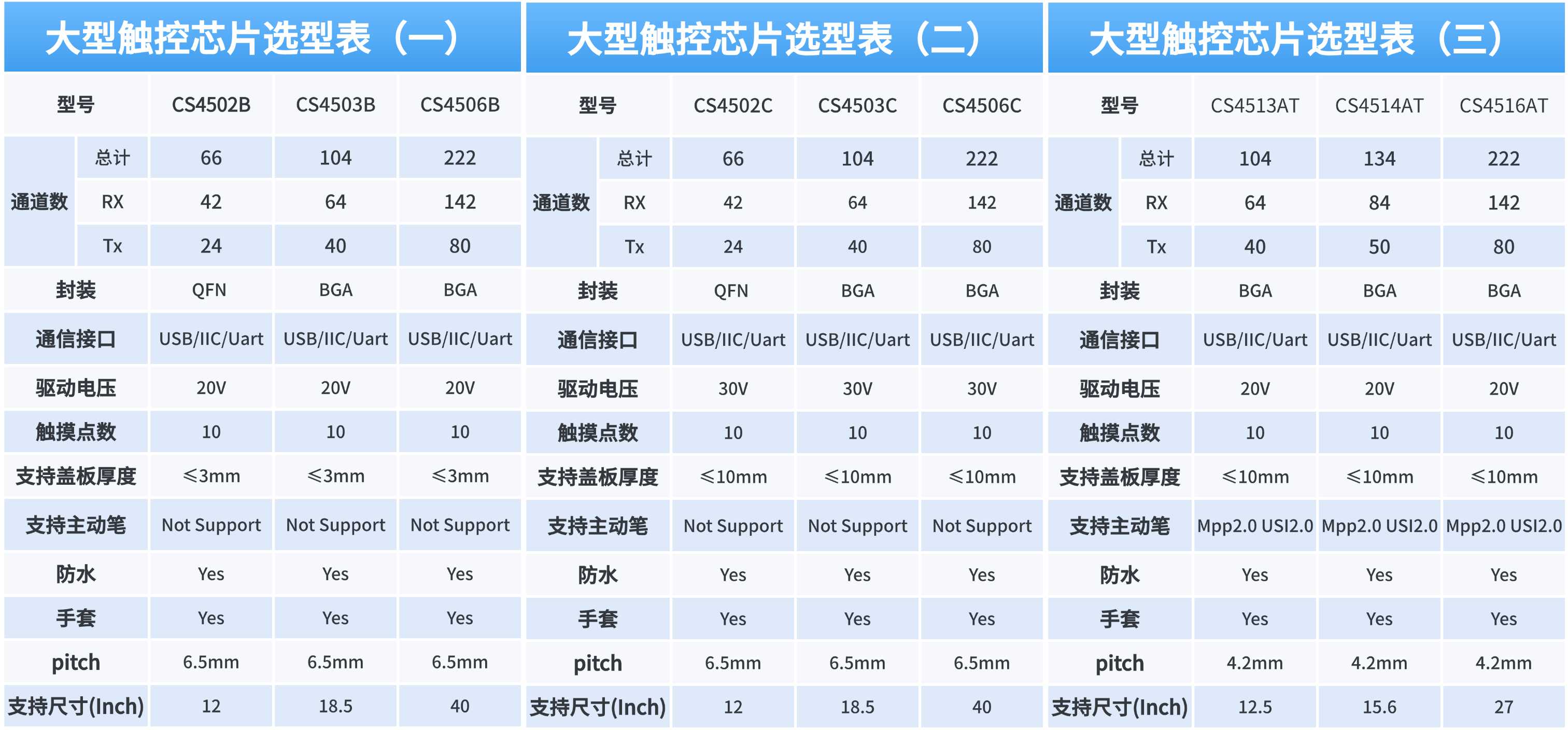 新启航核心产品选型指南：以技术沉淀适配场景需求