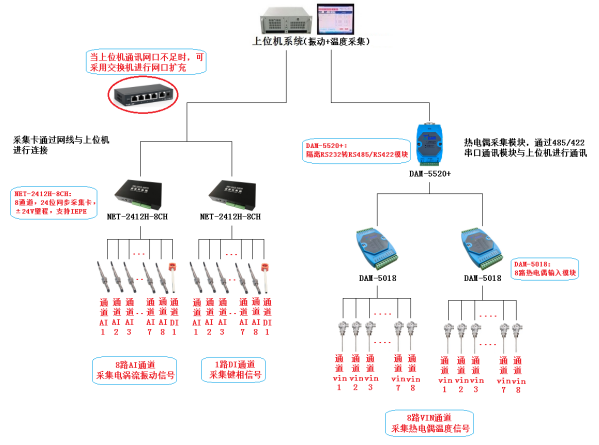 新超仁达科技携手北京机箱厂商，以核心采集技术赋能大型叶片监测方案