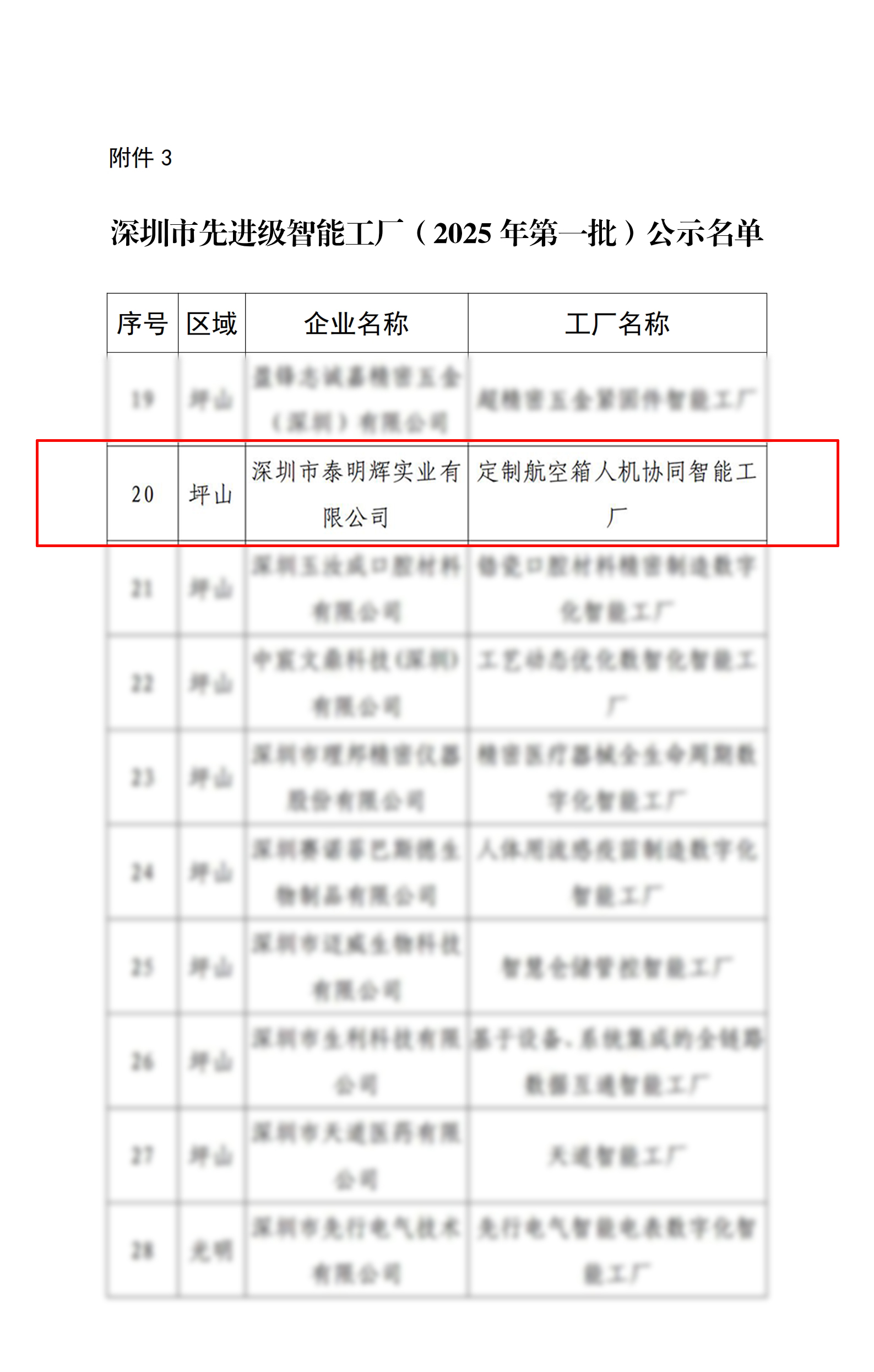 从“制造”到“智造”,泰明辉入选深圳市先进级智能工厂! 从“制造”到“智造”,泰明辉入选深圳市先进级智能工厂!
