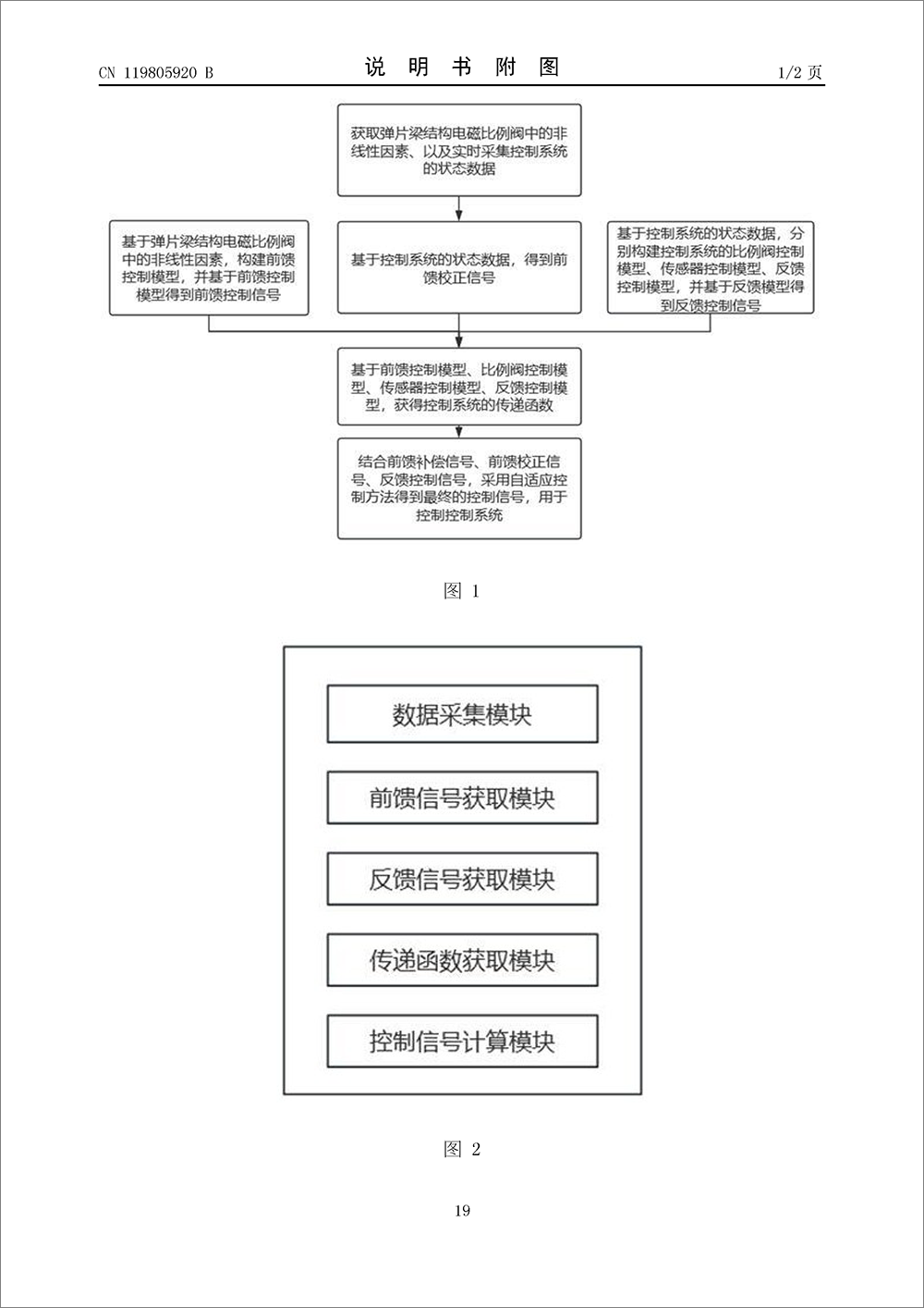 發(fā)明專利-《基于洛倫茲力的彈片梁結(jié)構(gòu)電磁比例閥的控制方法及系統(tǒng)》 發(fā)明專利-《基于洛倫茲力的彈片梁結(jié)構(gòu)電磁比例閥的控制方法及系統(tǒng)》