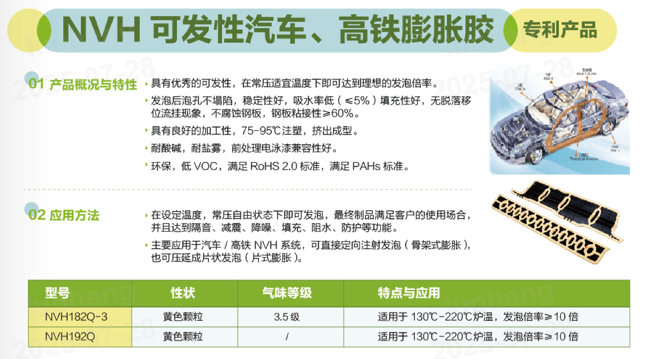 汽车、家电轻量化发泡剂