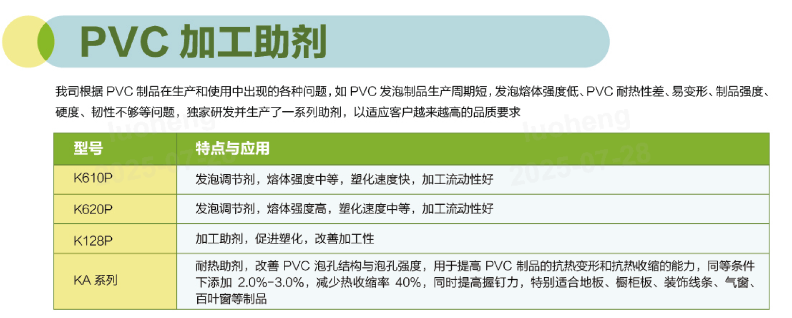 橡塑助剂