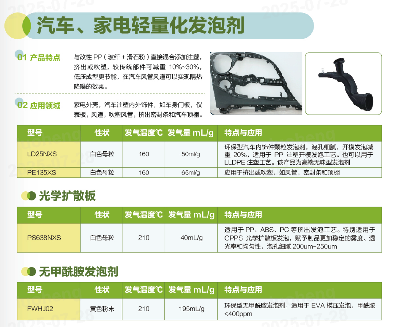 橡塑助剂