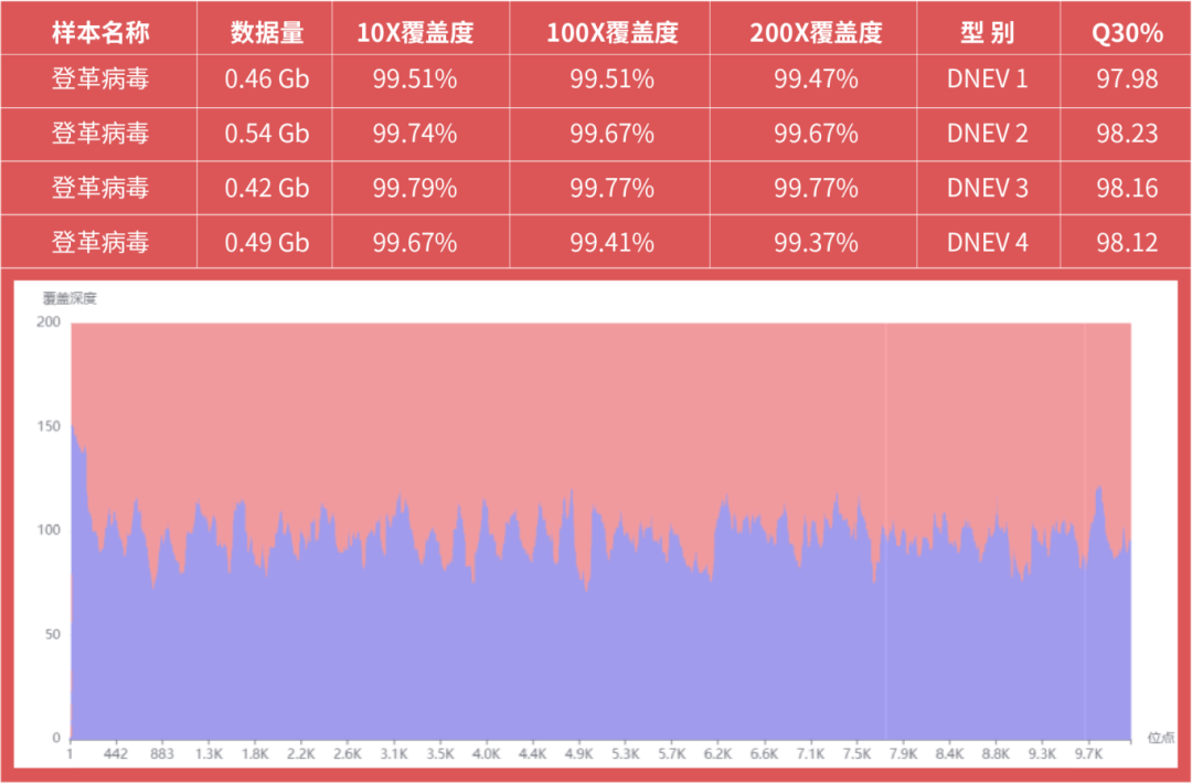基孔肯雅熱疫情警報！真邁生物聯(lián)合柏熠科技發(fā)布蟲媒病原體測序整體解決方案