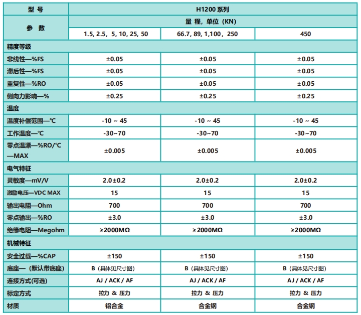 H1200标准型小量程轮辐式力传感器