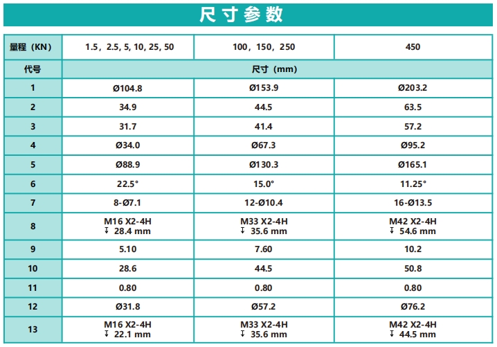 H1200标准型小量程轮辐式力传感器