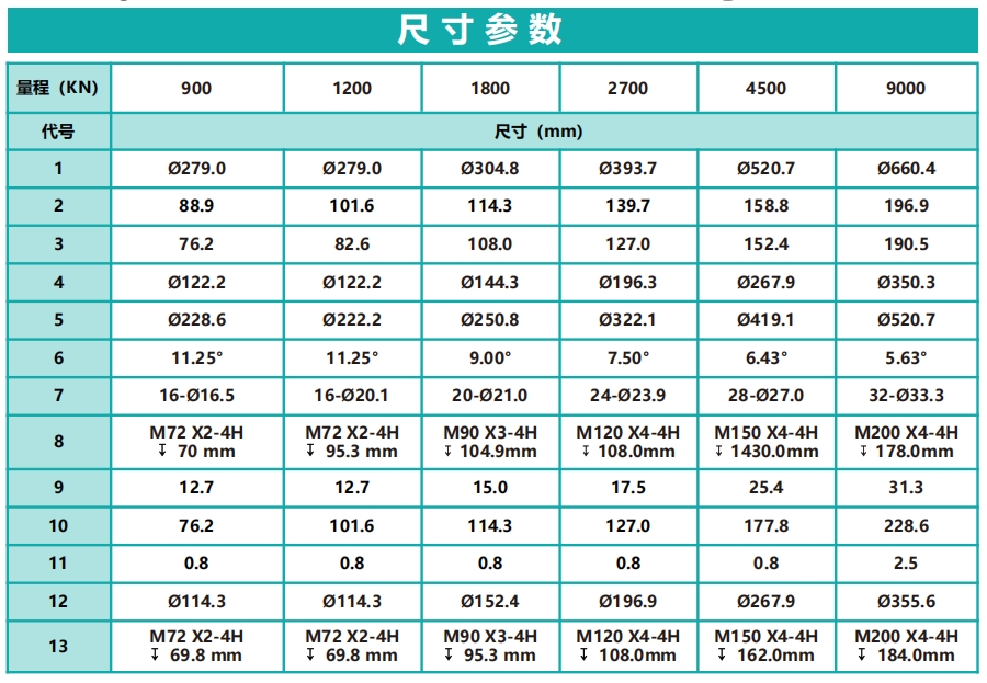 H1200标准型大量程轮辐式力传感器