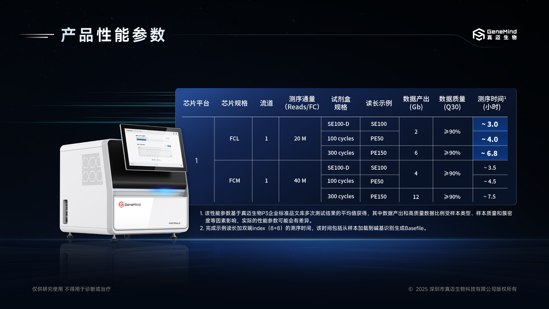 SE100 3.0 小时、PE150 6.8 小时，问鼎速度之王！真迈生物发布极速测序产品—FASTASeq S