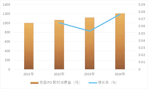 2025-2031年全球及中國高純稀散金屬市場監測調研及投資潛力評估預測報告