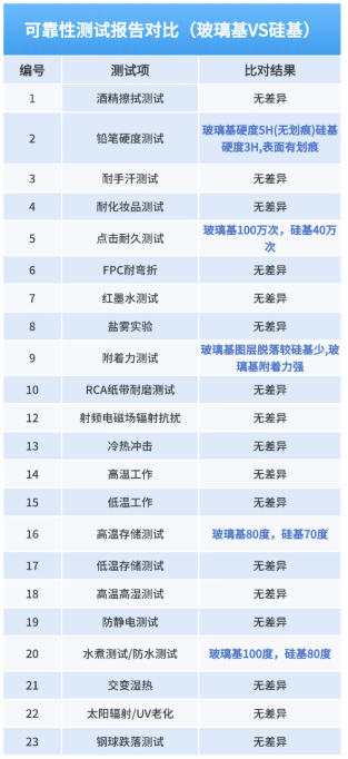 【行业动态】为什么玻璃基材正在重塑指纹识别的未来？