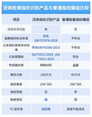 【行业动态】为什么玻璃基材正在重塑指纹识别的未来？