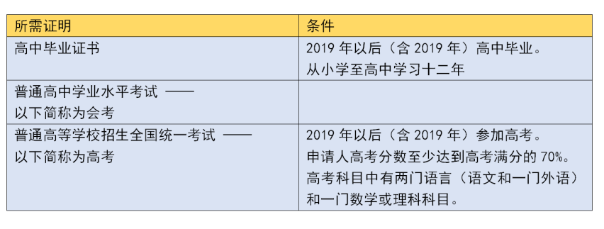 高考生必看 | 赋优（F+U）教育&UE德国留学预科班