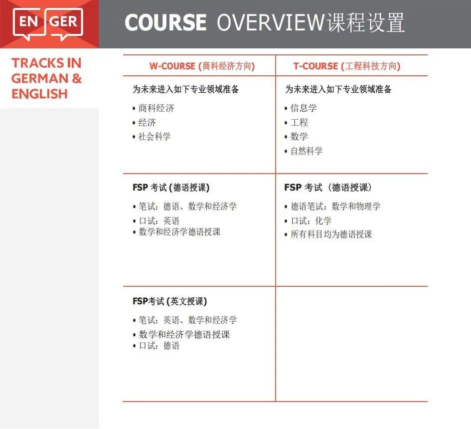 高考生必看 | 赋优（F+U）教育&UE德国留学预科班