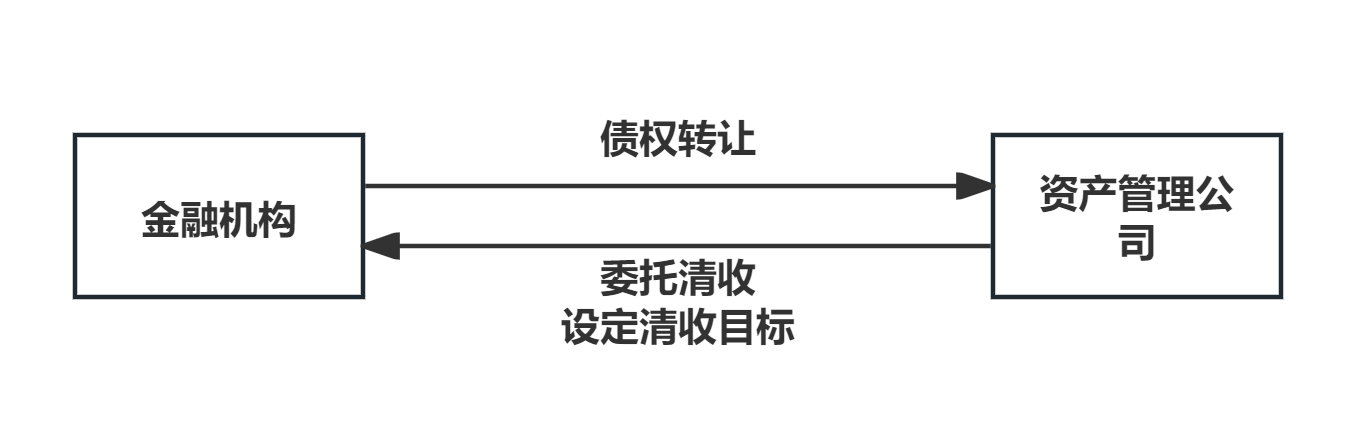 金融·看法丨不良资产的法律认定与市场化处置路径（下）