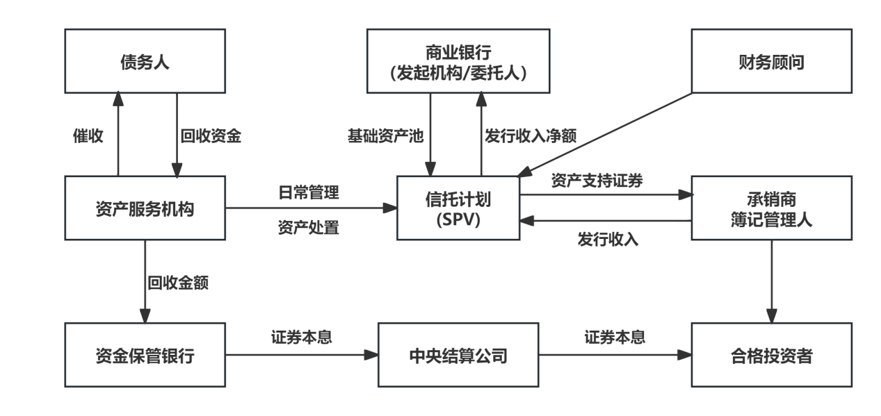 金融·看法丨不良资产的法律认定与市场化处置路径（下）