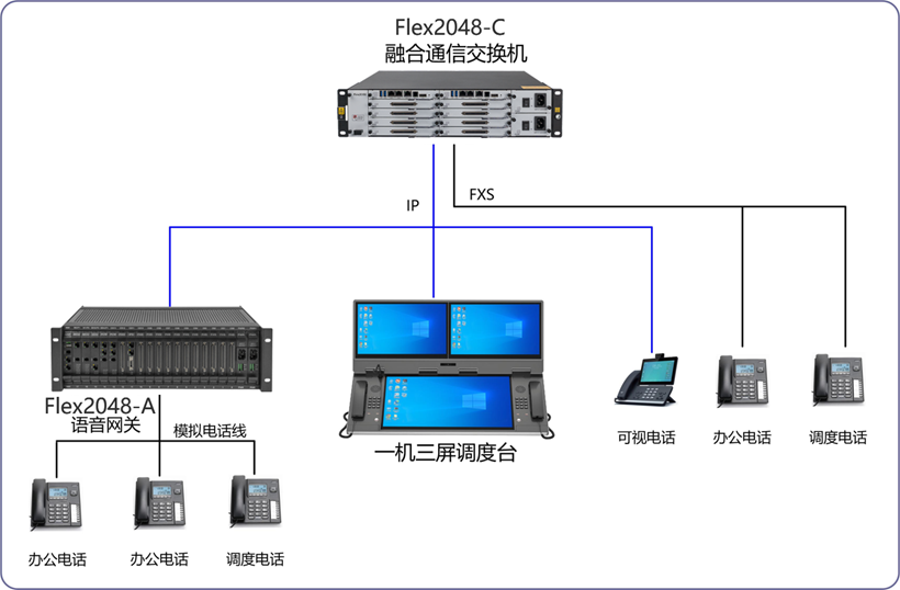 Flex2048-C 融合通信交换机