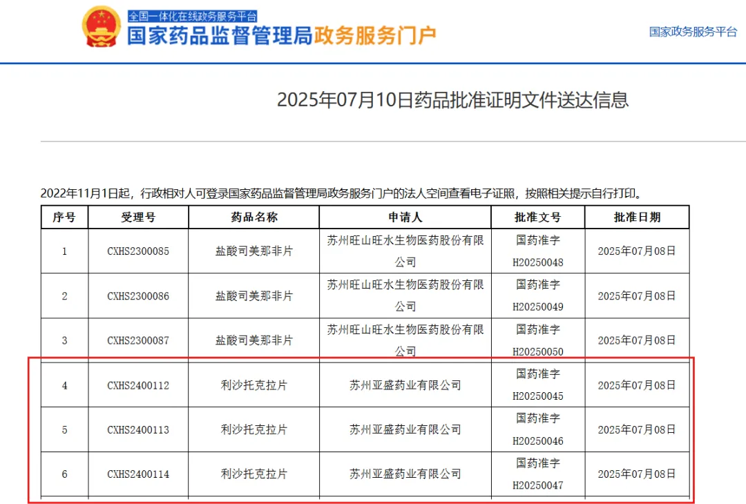 國(guó)產(chǎn)首個(gè)!亞盛醫(yī)藥Bcl-2抑制劑「利沙托克拉」獲批上市 | 產(chǎn)品上市 國(guó)產(chǎn)首個(gè)!亞盛醫(yī)藥Bcl-2抑制劑「利沙托克拉」獲批上市 | 產(chǎn)品上市