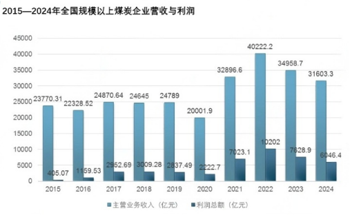 全球煤炭行业市场占有率调研及竞争战略可行性评估预测报告(2025版) 全球煤炭行业市场占有率调研及竞争战略可行性评估预测报告(2025版)