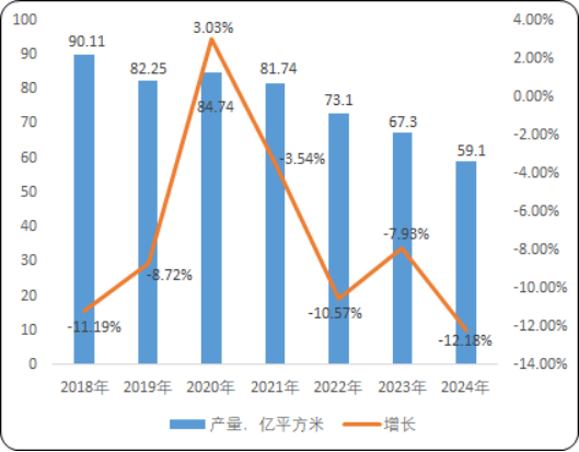 2025-2031年中国建筑陶瓷行业市场竞争格局及市场前景预测分析报告