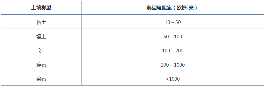 海外基于 IEC 标准的商业建筑接地系统设计 海外基于 IEC 标准的商业建筑接地系统设计