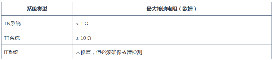 海外基于 IEC 标准的商业建筑接地系统设计 海外基于 IEC 标准的商业建筑接地系统设计
