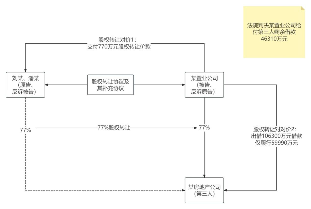 算法丨生效判决已支持债权人请求债务人向第三人履行债务的，原合同债权人也有权向人民法院申请执行——（2023）最高法执监321号
