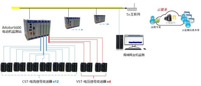 NET-2412H：守护电动机健康，高可靠数据采集保障无忧运行