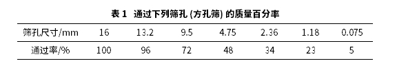 SBS复合改性胶粉沥青及沥青混合料性能探究 SBS复合改性胶粉沥青及沥青混合料性能探究