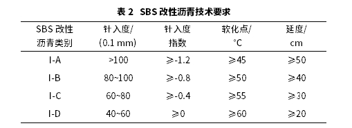 SBS复合改性胶粉沥青及沥青混合料性能探究 SBS复合改性胶粉沥青及沥青混合料性能探究